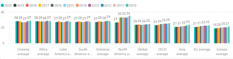 world-corporate-income-tax-rate-cit-analysis-dataxan