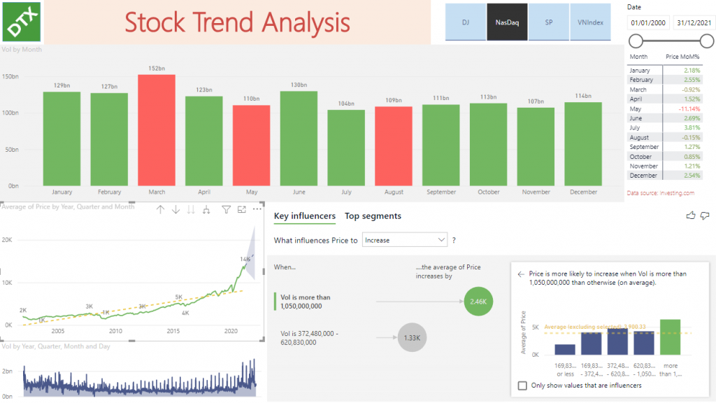 Key Influencer Power BI