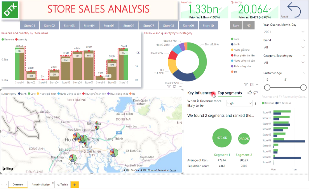 Forecast Actual Vs Budget Power BI Sample Report DaTaxan