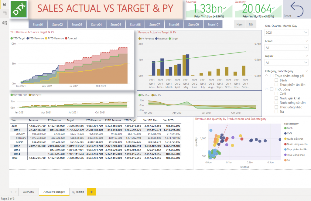 forecast-vs-actual-chart-with-safe-zone-range-in-excel-pk-an-excel