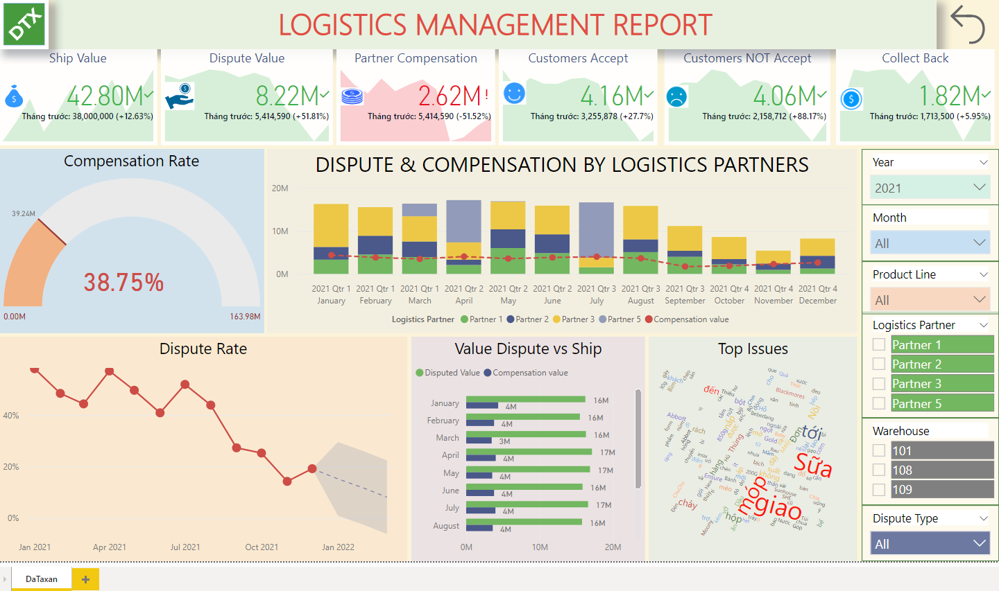 logistics-management-power-bi-template-report-dataxan