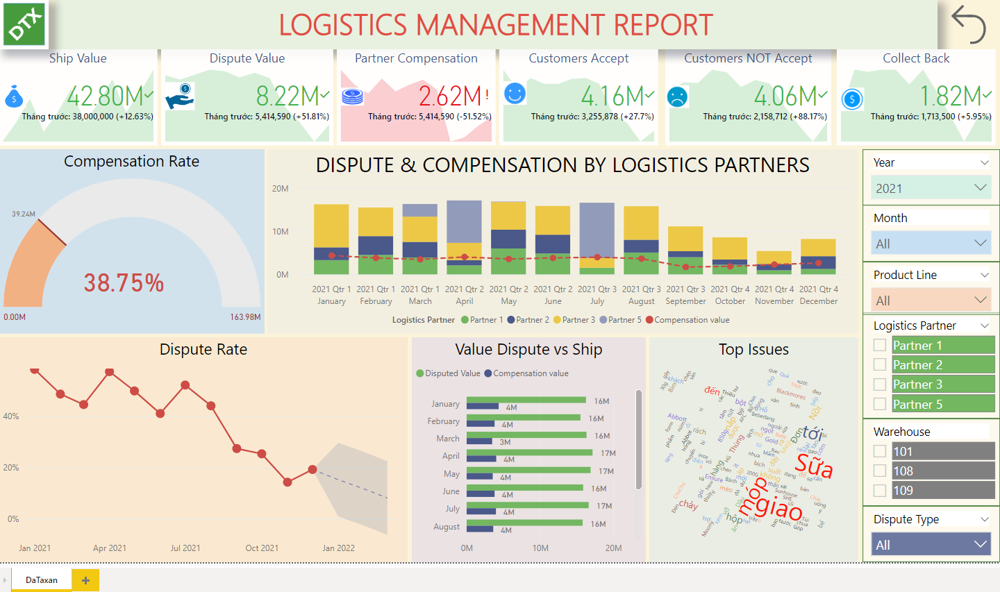 Power Bi Report Template