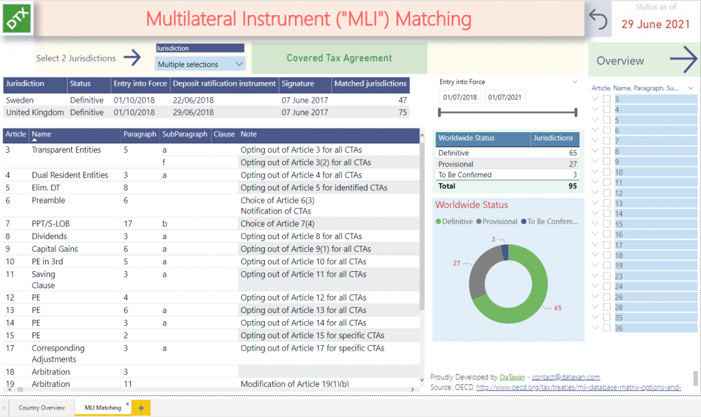 Multilateral Instrument MLI Matching tool with LIVE OECD data update