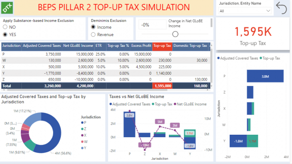Global Minimum Tax Simulation tool - BEPS Pillar 2 Assessment with Power BI