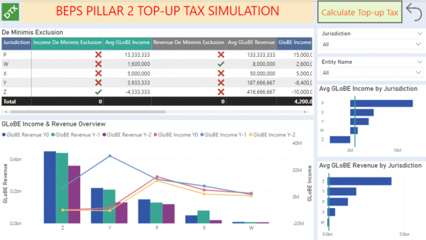 Global Minimum Tax Simulation tool - BEPS 2.0