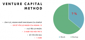 venture capital method