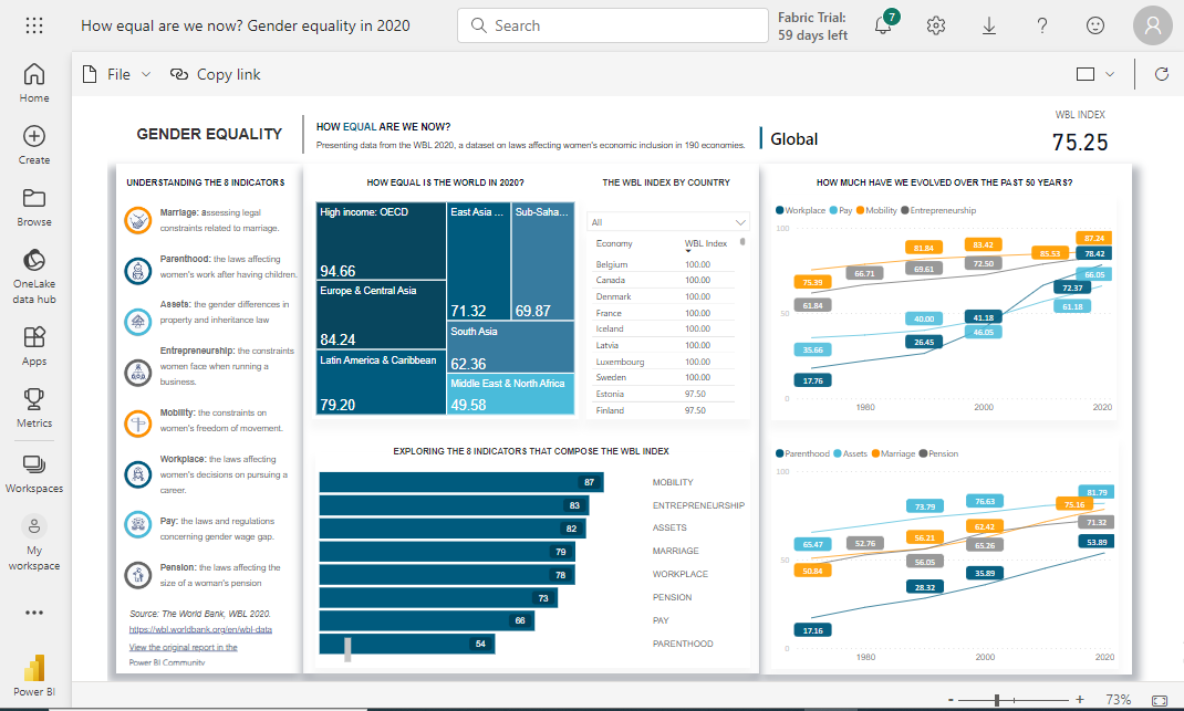 Khóa học Power BI Essential DaTaxan