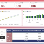 Power BI Rolling Forecast