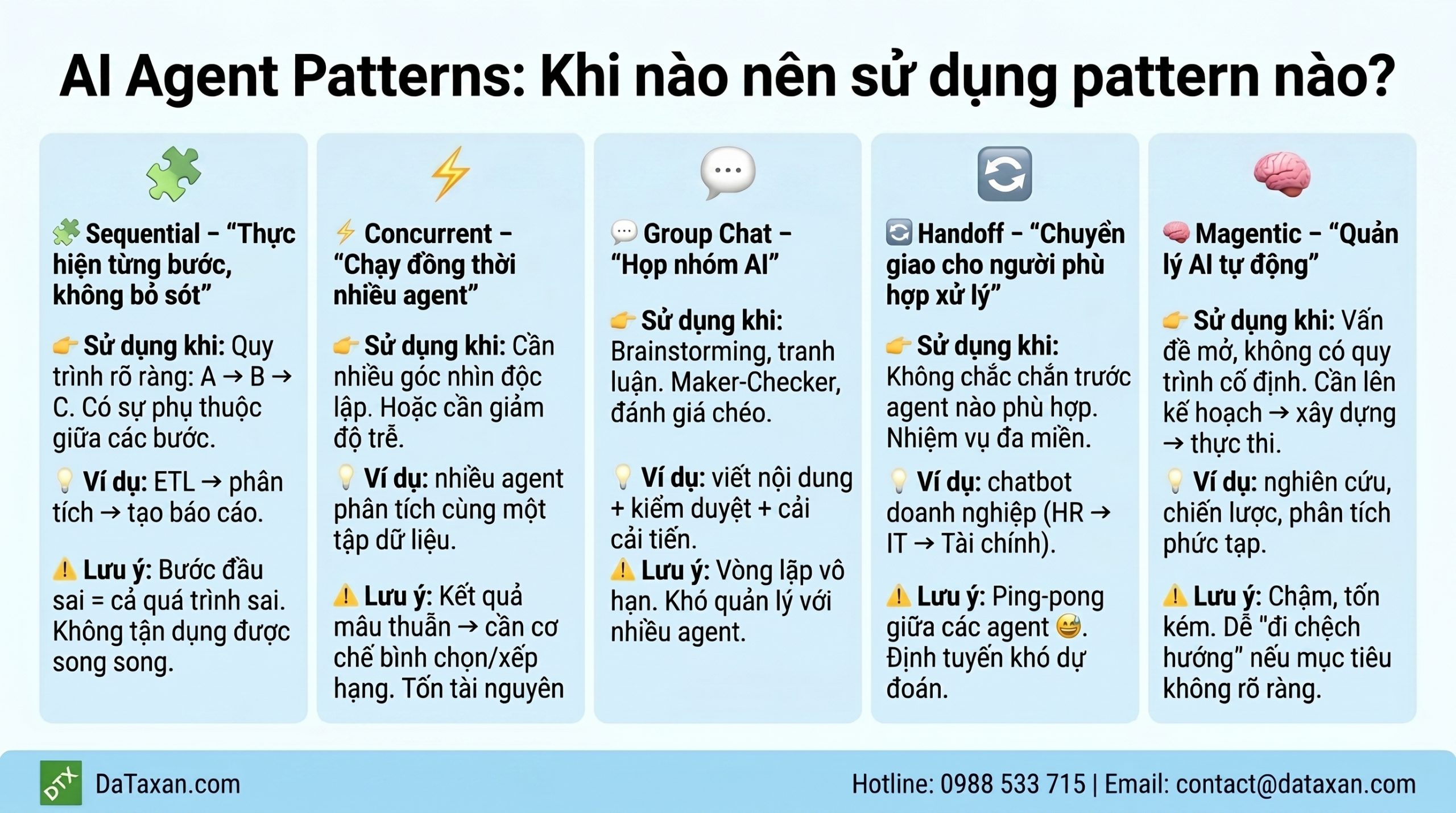 Agent Pattern là gì? Khi nào dùng Sequential, Handoff hay Multi-Agent ...