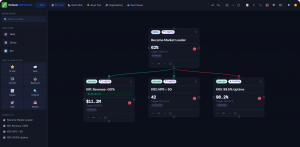 DaTaxan KPI tree tool Business Metric Studio