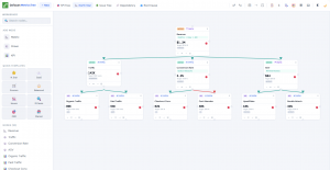 DaTaxan KPI tree tool